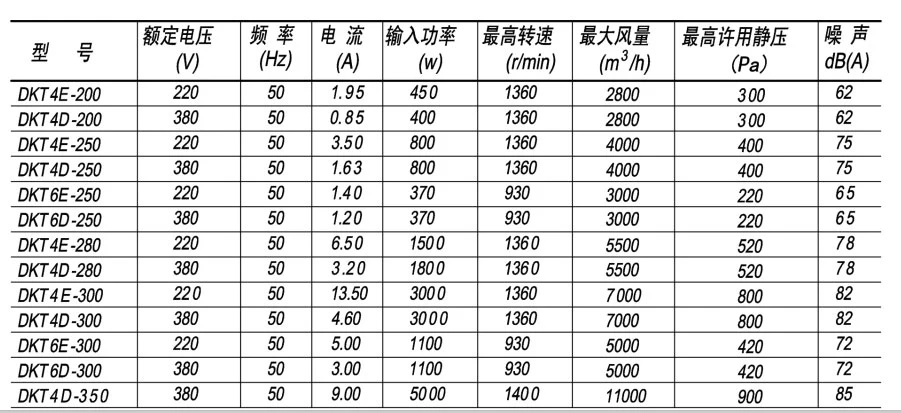 Ball Bearing External Rotor Motor Forward Curved Centrifugal Double Inlet Fan for HVAC Units