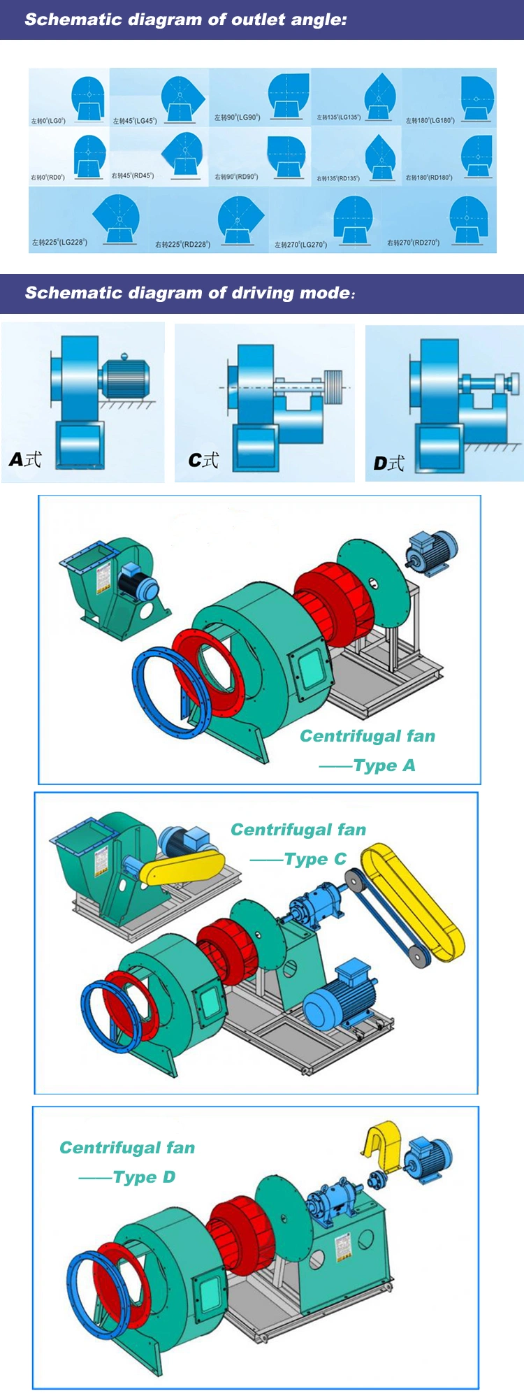 Centrifugal Blower/Tunnel Axial/Jet Ventilation Exhaust Smoke Fan for Tunnel,Construction,Metro,Underground,Mining,Metallurgy,Textile,Cooling China Manufacturer