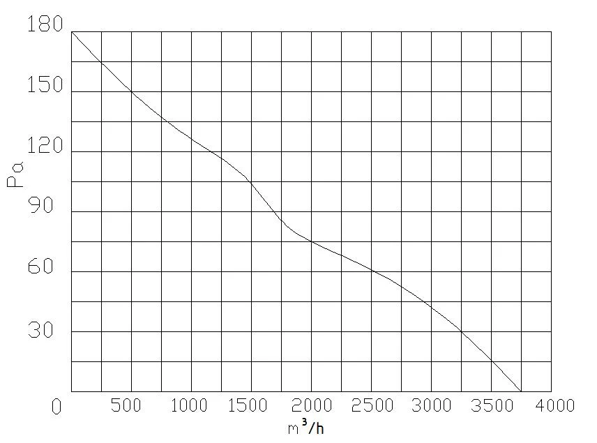 350mm 230V AC Axial Fan (ZL350E2B2)